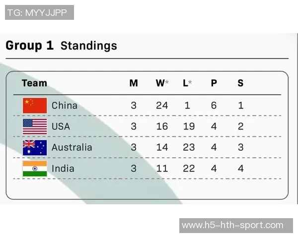 青年赛积分榜更新WE战队以92分稳居第一名